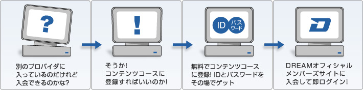 コンテンツコース登録例